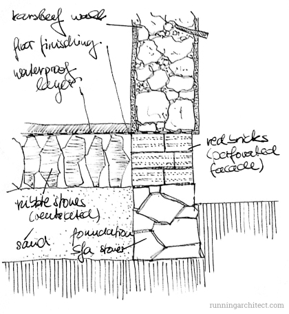 proposed foundation detail