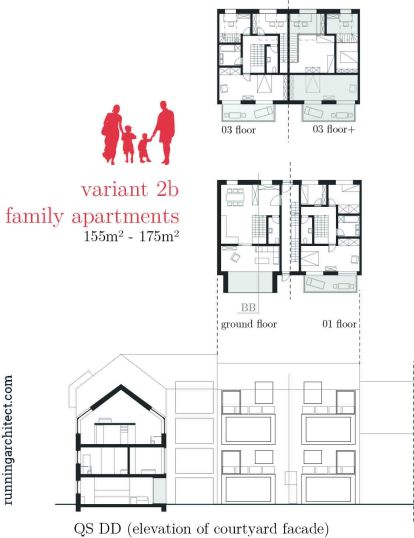 variant 2b - family housing